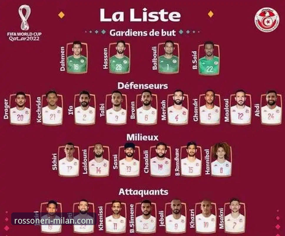 米兰球衣购买必备 世界杯最新排名大洗牌!荷兰德国强势攀升,突尼斯暴跌13位