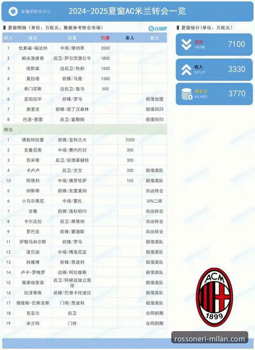 如何通过米兰体育平台获取最前沿的球队新闻推荐？