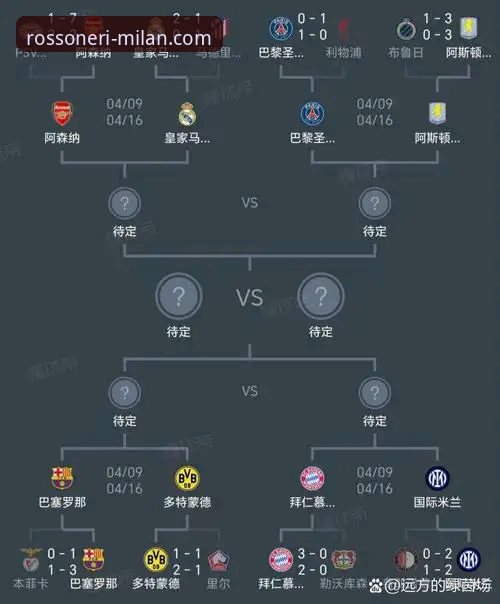 3个关键视角，解读欧冠八强格局与米兰体育平台的深度体验