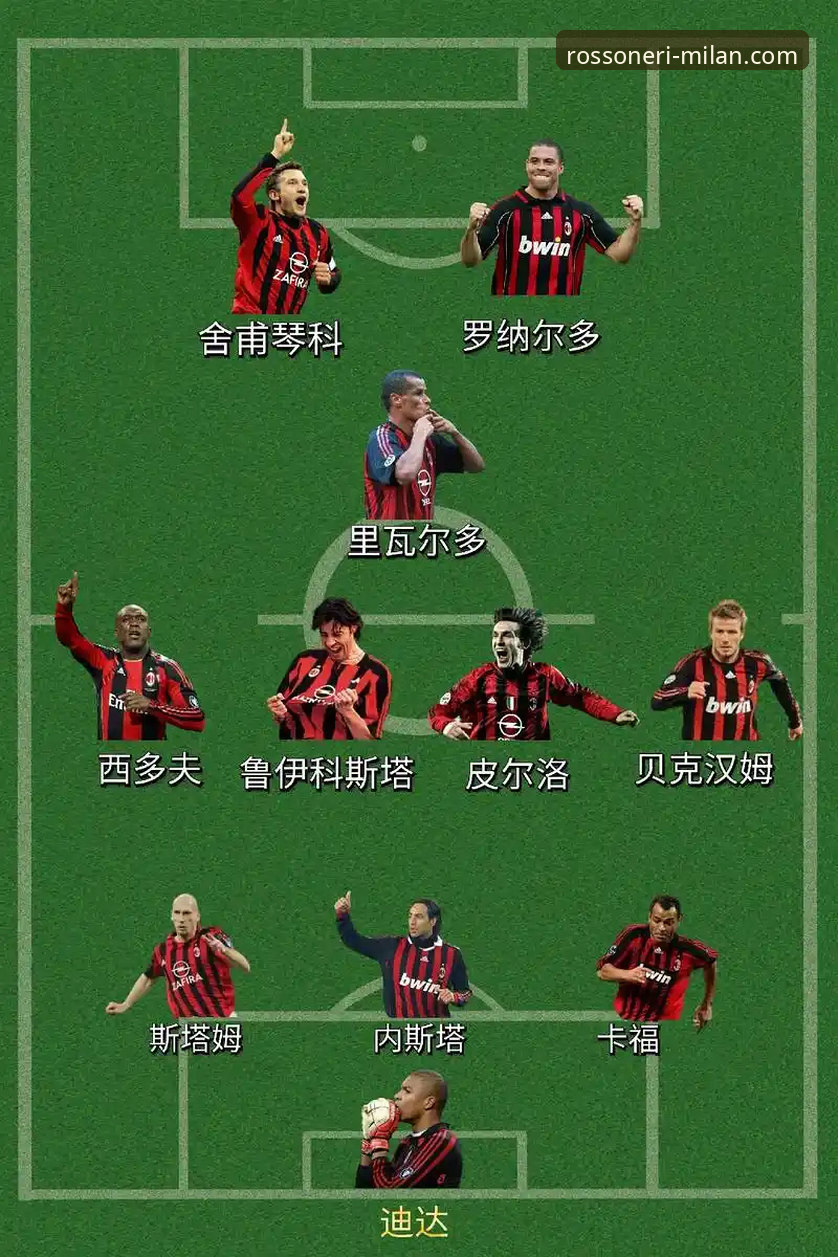 米兰最新阵容怎么样？深度解析红黑军团新赛季战力几何