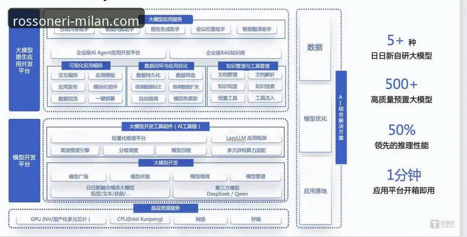 米兰体育平台技术架构深度分析：从中国官网到全球化数字生态的全面解析