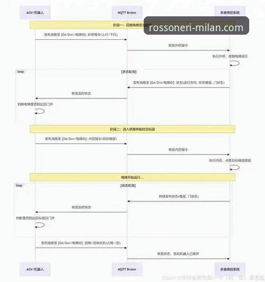 AC米兰中文官网安全吗 从菜鸟到老司机:3个步骤验证AC米兰中文官网安全吗