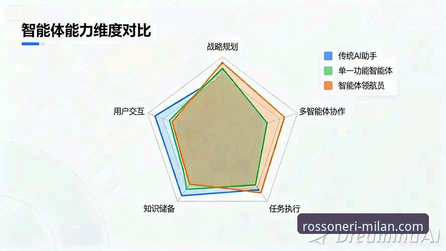 AC米兰球迷社区 AC米兰球迷社区创新体验详解:从观赛到互动的数据化变革